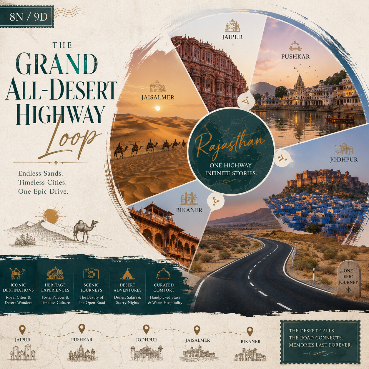 8N/9D Jaipur + Pushkar + Jodhpur + Jawai + Udaipur: The Royal Capitals & Leopard preview