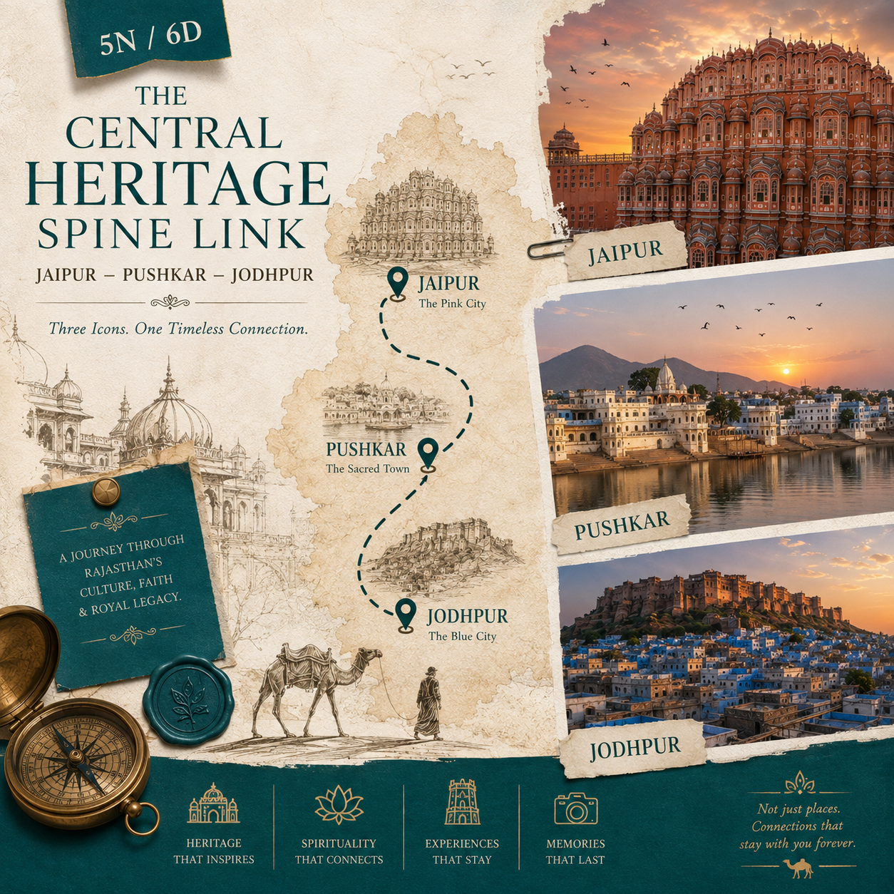 5N/6D Jaipur + Pushkar + Jodhpur: The Central Heritage Spine Link preview