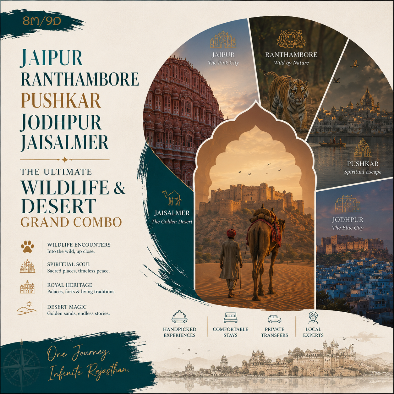 8N/9D Jaipur + Ranthambore + Pushkar + Jodhpur + Jaisalmer: The Ultimate Wildlife preview